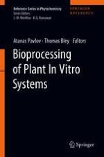 History of Plant Biotechnology Development