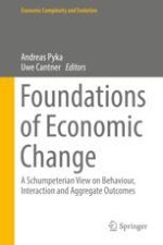 Introduction: Foundations of Economic Change—Behavior, Interaction and Aggregate Outcomes