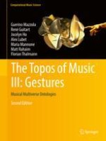 The Topos of Gestures