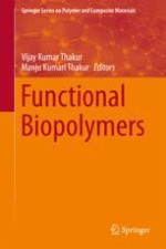 Nano-optical Biosensors for Assessment of Food Contaminants