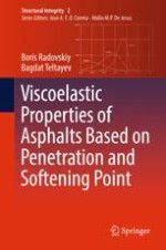 Viscoelastic Properties