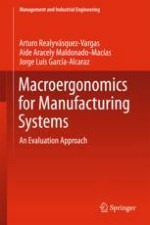 Conceptualization of Manufacturing Systems