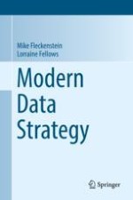 Evolution to Modern Data Management