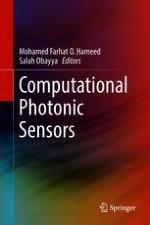 Introduction to Optical Waveguides