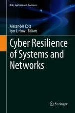 Fundamental Concepts of Cyber Resilience: Introduction and Overview