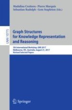 Exploring, Reasoning with and Validating Directed Graphs by Applying Formal Concept Analysis to Conceptual Graphs