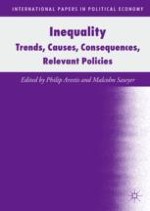 Importance of Tackling Income Inequality and Relevant Economic Policies