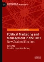 Introduction: Political Marketing and Management in New Zealand
