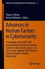 A Simulation-Based Approach to Development of a New Insider Threat Detection Technique: Active Indicators