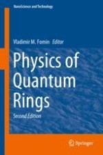 Quantum Ring: A Unique Playground for the Quantum-Mechanical Paradigm