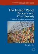 Introduction: Peace Process and Civil Society Peacebuilding
