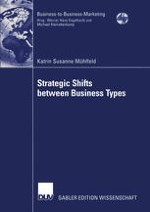 Strategic shifts between business types as essential elements of the market process