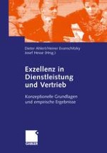 Erfolgsforschung in Dienstleistungsnetzwerken