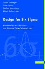 Grundlagen von Design for Six Sigma – DFSS