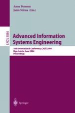 Modelling in Information Systems Engineering When It Works and When It Doesn’t