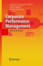 Von der Prozessdokumentation zum Corporate Performance Management