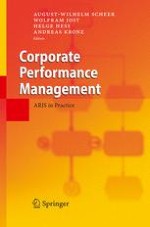 From Process Documentation to Corporate Performance Management