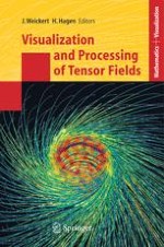 An Introduction to Tensors