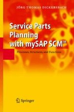 Service Parts Planning Overview