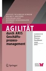 ARIS – Software, Methode und Instrument