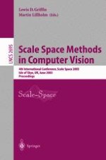 On Manifolds in Gaussian Scale Space