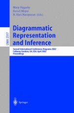 What Does It Mean for a Computer to Do Diagrammatic Reasoning? A Functional Characterization of Diagrammatic Reasoning and Its Implications