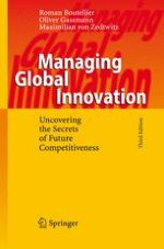 Challenges of Organizing International Research & Development
