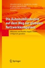 Ganzheitliche Beschaffungsstrategie als Gestaltungsrahmen der globalen Netzwerkintegration in der Automobilindustrie