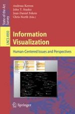 The Value of Information Visualization