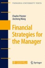Goals of Financial Management