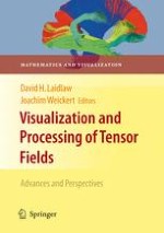 Modelling, Fitting and Sampling in Diffusion MRI