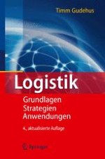 Aufgaben und Aspekte der Logistik