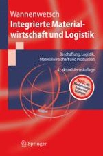 Integrierte Logistik, Beschaffung, Materialwirtschaft und Produktion