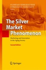 Product Development for the Silver Market
