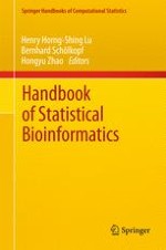 Accuracy Assessment of Consensus Sequence from Shotgun Sequencing