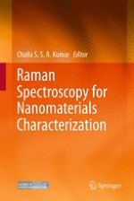 Angle-Resolved Surface-Enhanced Raman Scattering