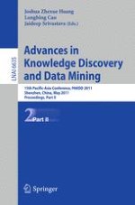 Spectral Analysis of k-Balanced Signed Graphs