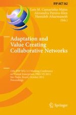 Multi-level Social Networking to Enable and Foster Collaborative Organizations