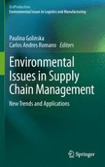 Using Environmental Demands to Improve Supply Chain Performance