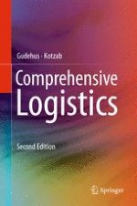 Tasks and Aspects of Modern Logistics