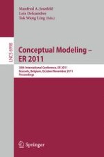 The Role of Conceptual Modeling in Managing and Changing the Business