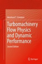Introduction, Turbomachinery, Applications, Types