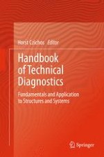 Scope of Technical Diagnostics