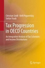 Introduction:Measuring Tax Progression