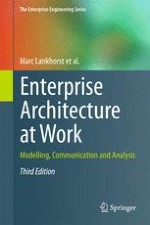 Introduction to Enterprise Architecture