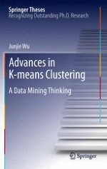 Cluster Analysis and K-means Clustering: An Introduction