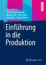 Produktions Und Kostentheorie Springerprofessionalde - 