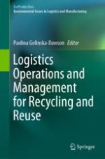 Towards Circular Economy Transition—Developing the Innovative Sustainable Practices in Logistics Industry