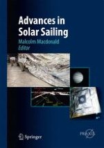 An Overview of Solar Sail Related Activities at JAXA