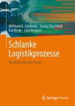 Leitlinien für eine schlanke Logistik